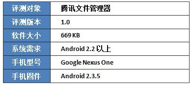 ��Ѷ�ļ�������android�����ⱨ��
