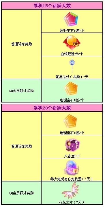 QQ�����Ծ��ǩ���н�  �貱�ʯ�����н���