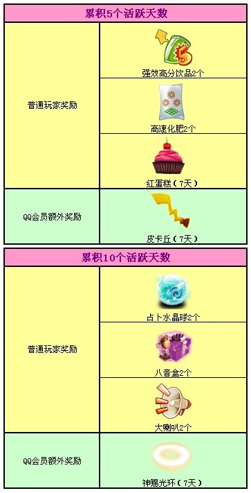 QQ�����Ծ��ǩ���н�  �貱�ʯ�����н���