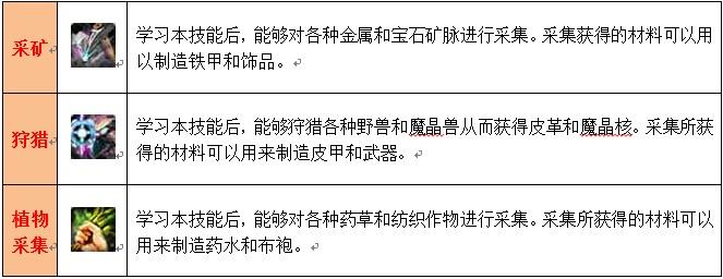 万王之王3腾讯版生活技能概述 采集技能和生产技能介绍