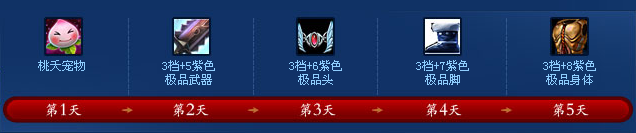 QQ�����������������½�ͺ��� ǩ���;���