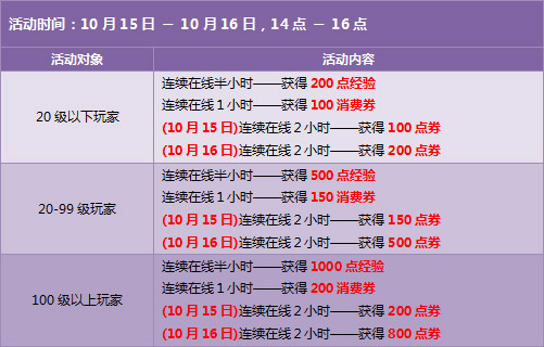 QQ�ɳ���ĩ�� ��ѵ�ȯ���˱Ҷ౶����
