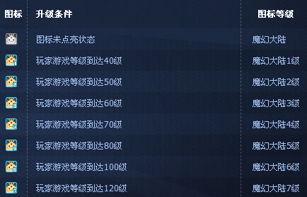 ħ�ô�½QQͼ����ô������