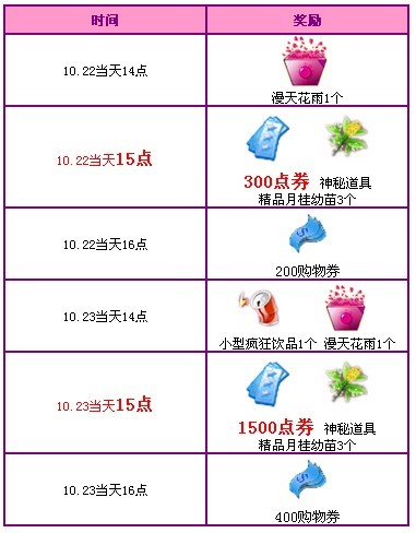 QQ炫舞十月回馈第三周 免费点券套装道具奖励