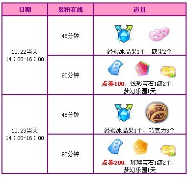 QQ炫舞十月回馈第三周 免费点券套装道具奖励