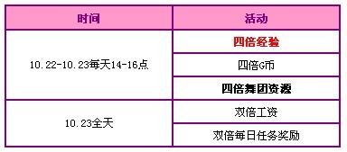 QQ炫舞十月回馈第三周 免费点券套装道具奖励