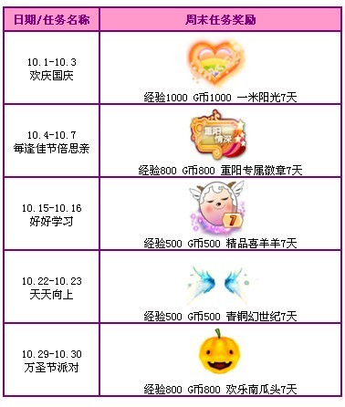 QQ炫舞十月回馈第三周 免费点券套装道具奖励