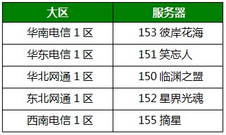 QQ仙侠传新服连续登陆有礼 星轨坐骑再次放送