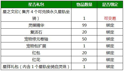 QQ仙侠传新服连续登陆有礼 星轨坐骑再次放送