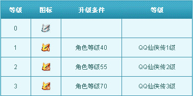 QQ������ͼ����ô��������ɫ40������