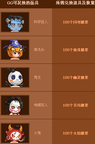 QQ三国万圣节活动 试胆大赛即将来临