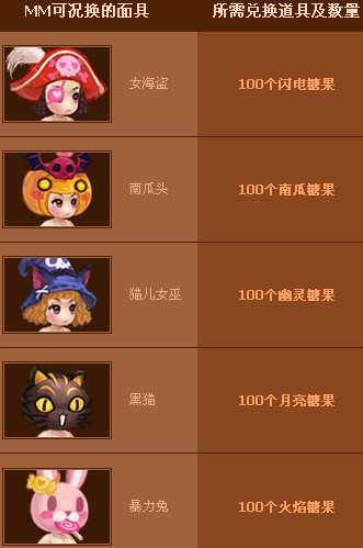 QQ三国万圣节活动 试胆大赛即将来临