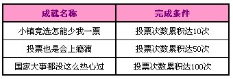 QQ炫舞竞选系统 投票也有丰厚奖励