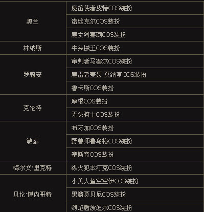 dnf��ʥ���ɶ� С�Ϲ���������������Ϯ