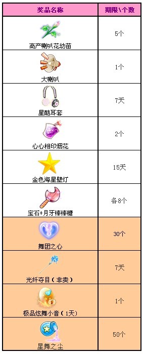 QQ����������Ȩ ����ҵ�Ӯ����