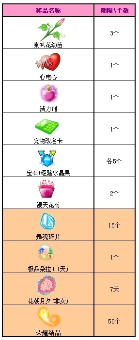 QQ����������Ȩ ����ҵ�Ӯ����