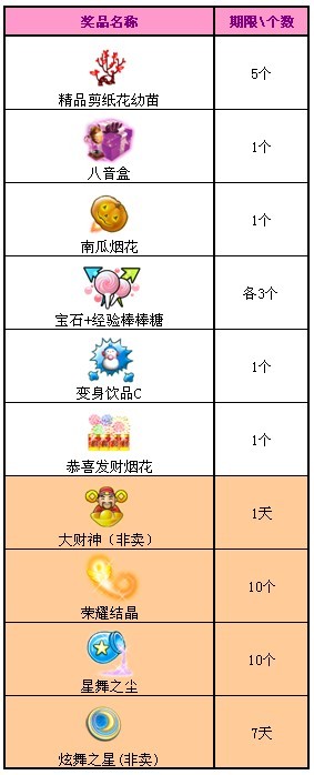 QQ����������Ȩ ����ҵ�Ӯ����