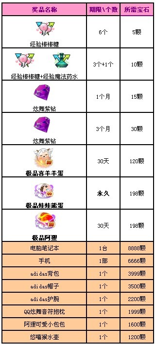 QQ����������Ȩ ����ҵ�Ӯ����