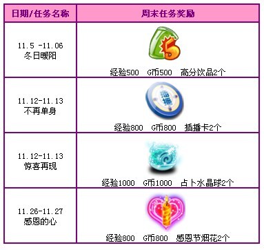 QQ����11�»��� ��ѵ�ȯ���üҾ߳��������ͳͳ�͸���