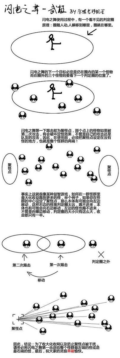 dnf�����̳� ��ɢ������֮��ʹ�÷���