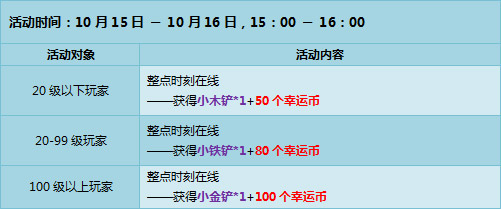 QQ飞车10月第二周精彩活动 点券A车道具奖励多多