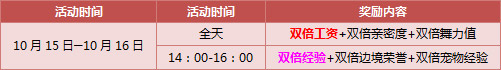 QQ�ɳ�10�µڶ��ܾ��ʻ ��ȯA�����߽������