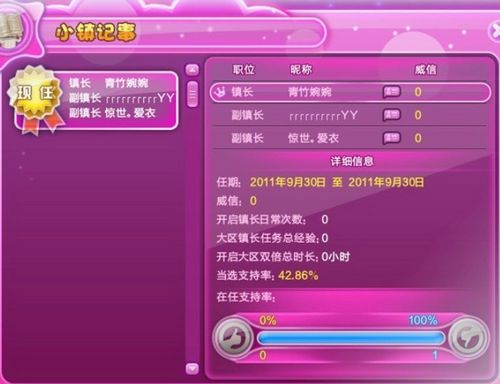 QQ炫舞十月新版本内容揭秘 竞选系统争做镇长