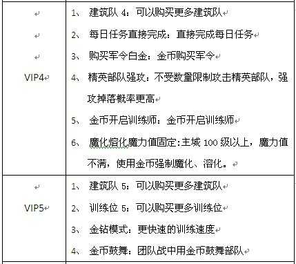 ̩̹֮ŭVIP��Ȩ���ܽ���