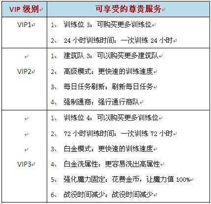 ̩̹֮ŭVIP��Ȩ���ܽ���