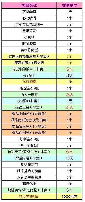 QQ��������б������ �ݻ�����Ʒ����