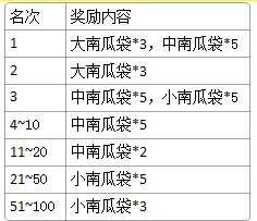寻侠万圣节来袭 五大活动赢南瓜怪