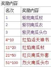 寻侠万圣节来袭 五大活动赢南瓜怪