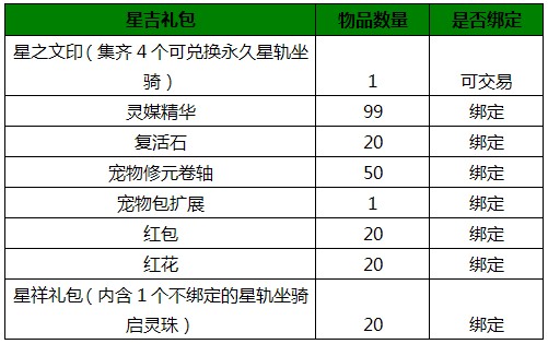 QQ仙侠传新服登录有礼 星轨坐骑再次放送