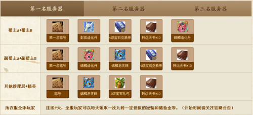 qq�������������ս�ٴ����� ��һ��ӮȡӰ������