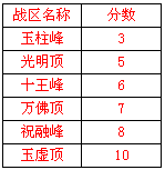 蜀山传奇全新帮派战预告