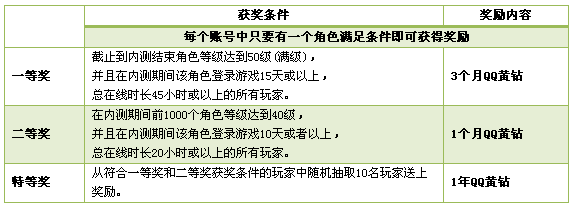 ���������ڲ����� ��¼������QQ���꽱��