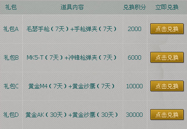 CF竞猜TGA赢积分 兑换黄金AK与黄金沙鹰