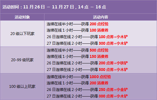 QQ�ɳ���ѻ  ��ѵ�ȯ���ؽ���