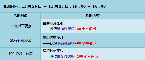 QQ�ɳ���ѻ  ��ѵ�ȯ���ؽ���