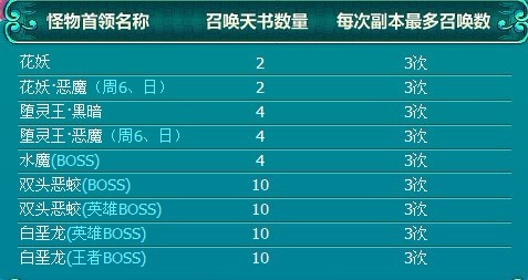 QQ���ɻ����ٻ����� boss���ʹ�