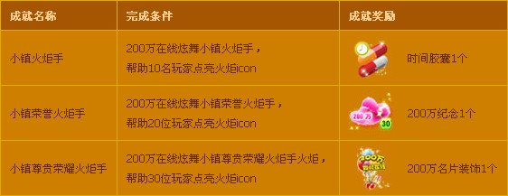 QQ������200�����߻ ������洫���;�ϲ