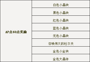 dnf��Ծ�Ƚ������ �������ḻ