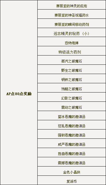 dnf��Ծ�Ƚ������ �������ḻ