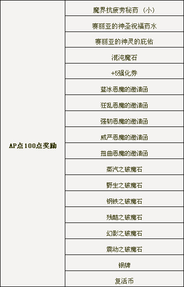 dnf��Ծ�Ƚ������ �������ḻ