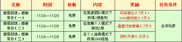 QQ���ٸж��ڻ �����ȡ�ͽ�����Ӯ�õ��߽���
