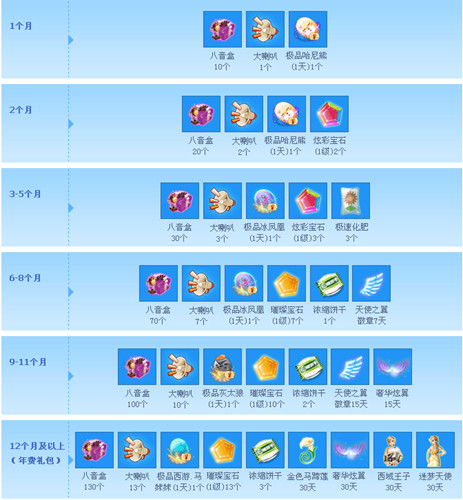 QQ����������� ��ͨ������껹�г�������н���