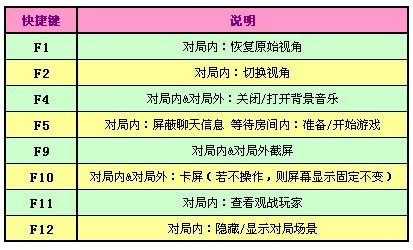 QQ炫舞暖冬盛典优化 师徒任务更简单给力币更给力