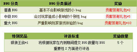 ���������ڲ���bug �������������