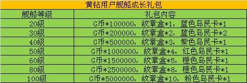 �������QQ������Ϸ��Ȩ