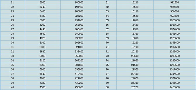 QQ仙侠传12月10日经验好礼大放送